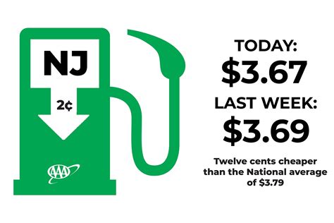 Diesel Prices New Jersey